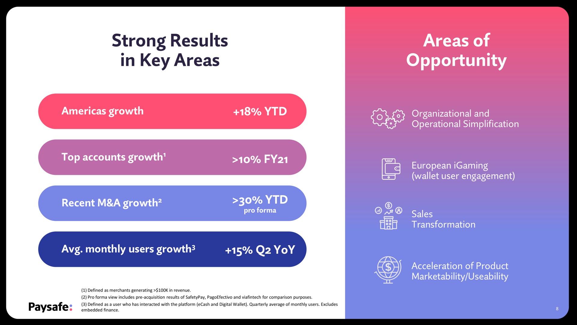 strong results in key areas areas of opportunity eye teal | Paysafe
