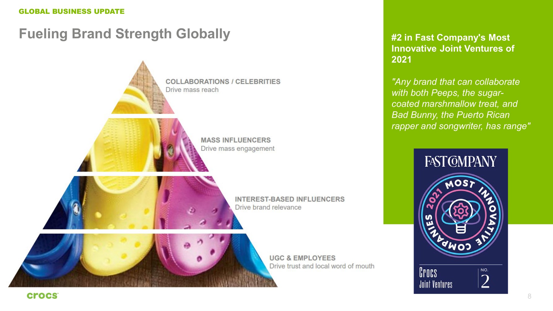 fueling brand strength globally fast | Crocs