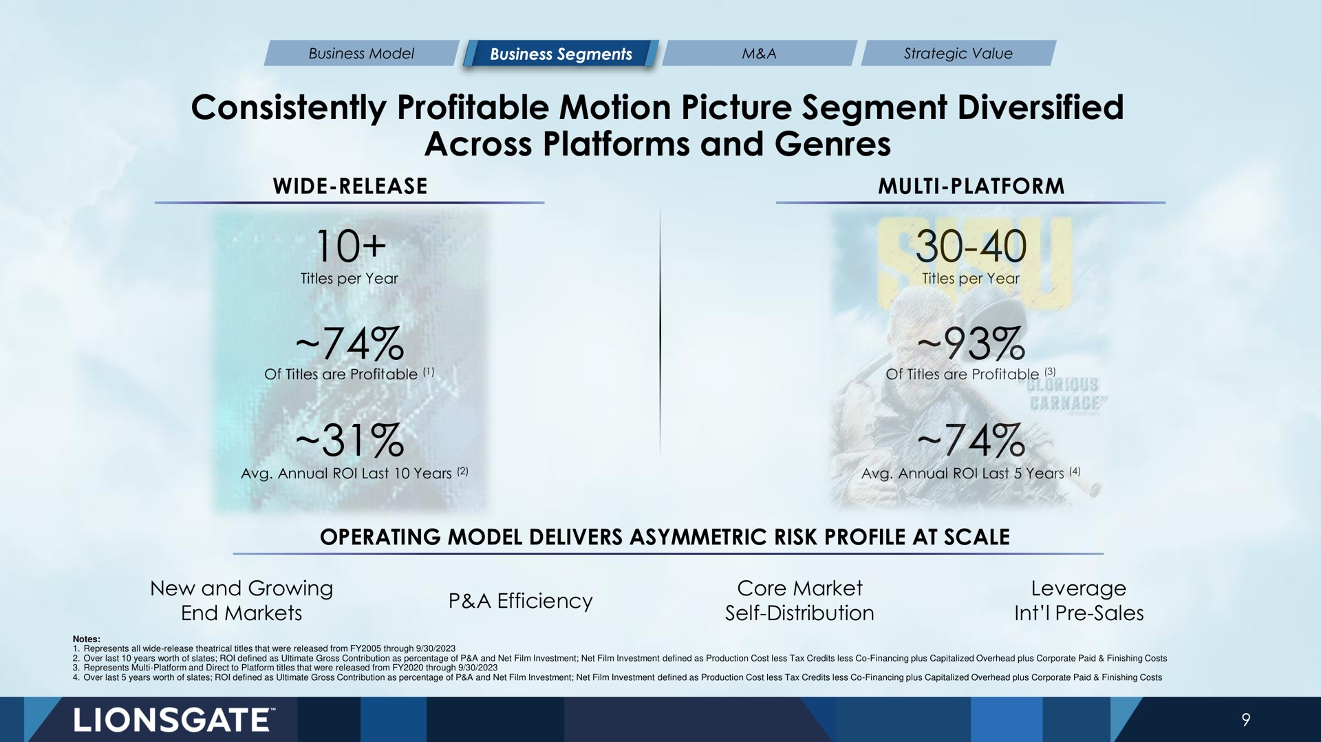 consistently profitable motion picture segment diversified across platforms and genres a a a efficiency self distribution sales | Lionsgate