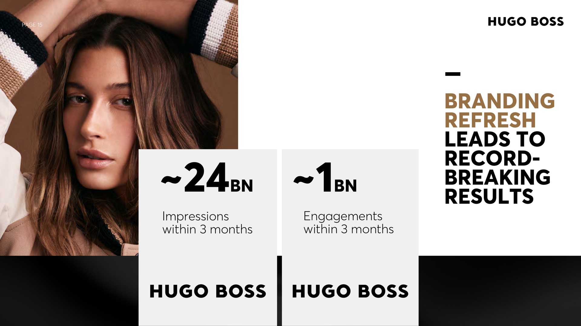 page i branding refresh leads to record breaking results impressions within months engagements within months ton boss boss | Hugo Boss