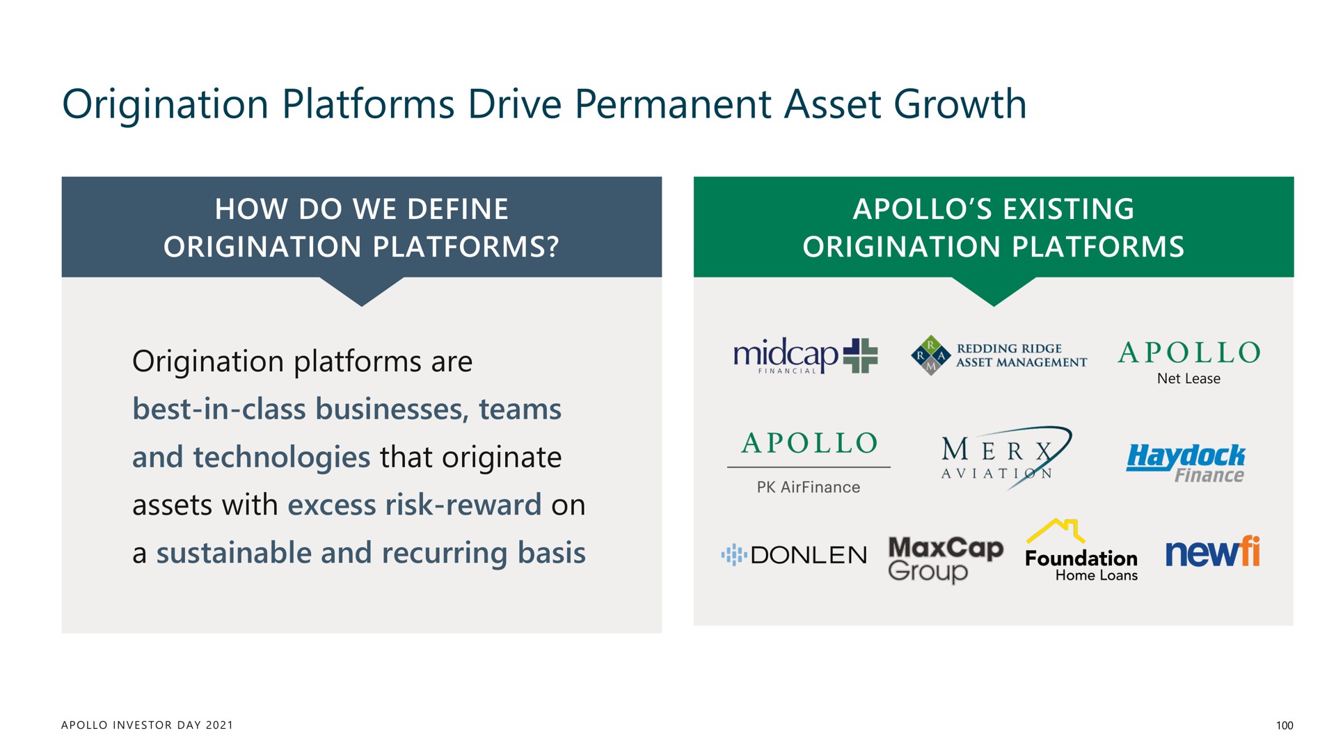 origination platforms drive permanent asset growth | Apollo Global Management