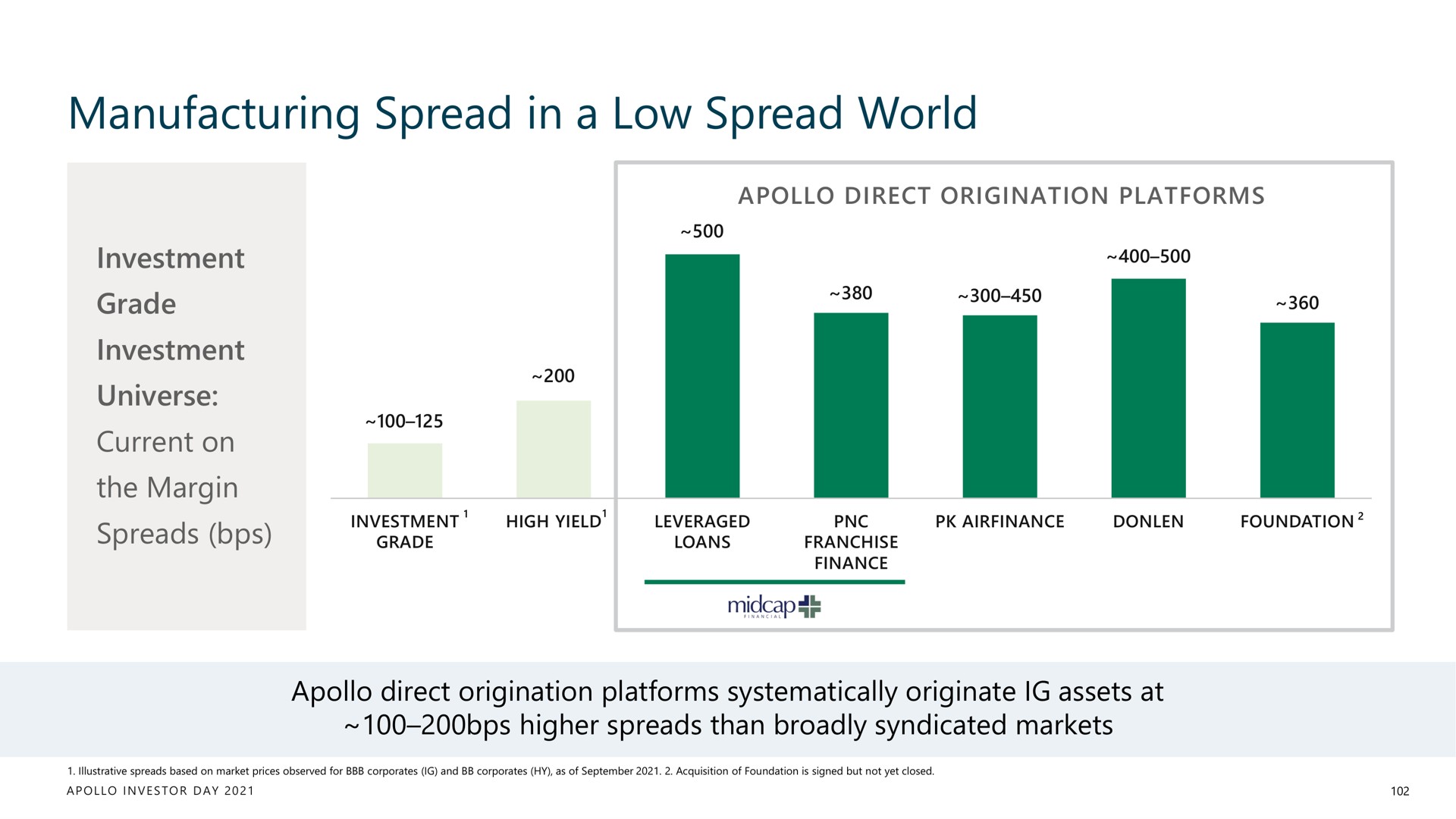 manufacturing spread in a low spread world | Apollo Global Management