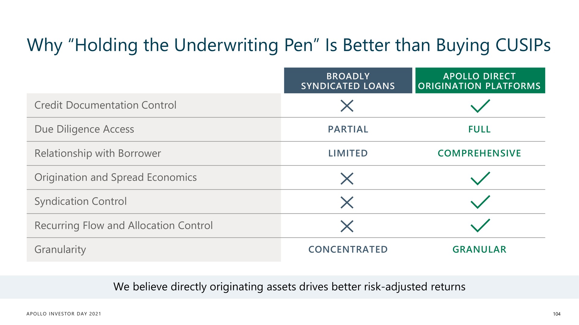 why holding the underwriting pen is better than buying | Apollo Global Management