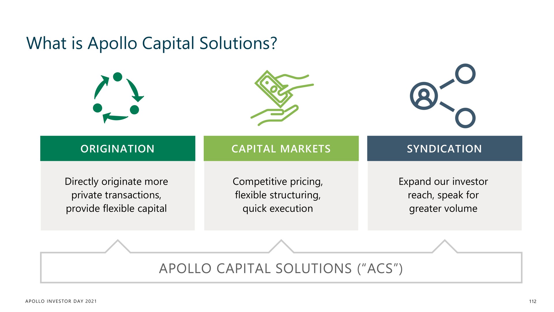 what is capital solutions | Apollo Global Management
