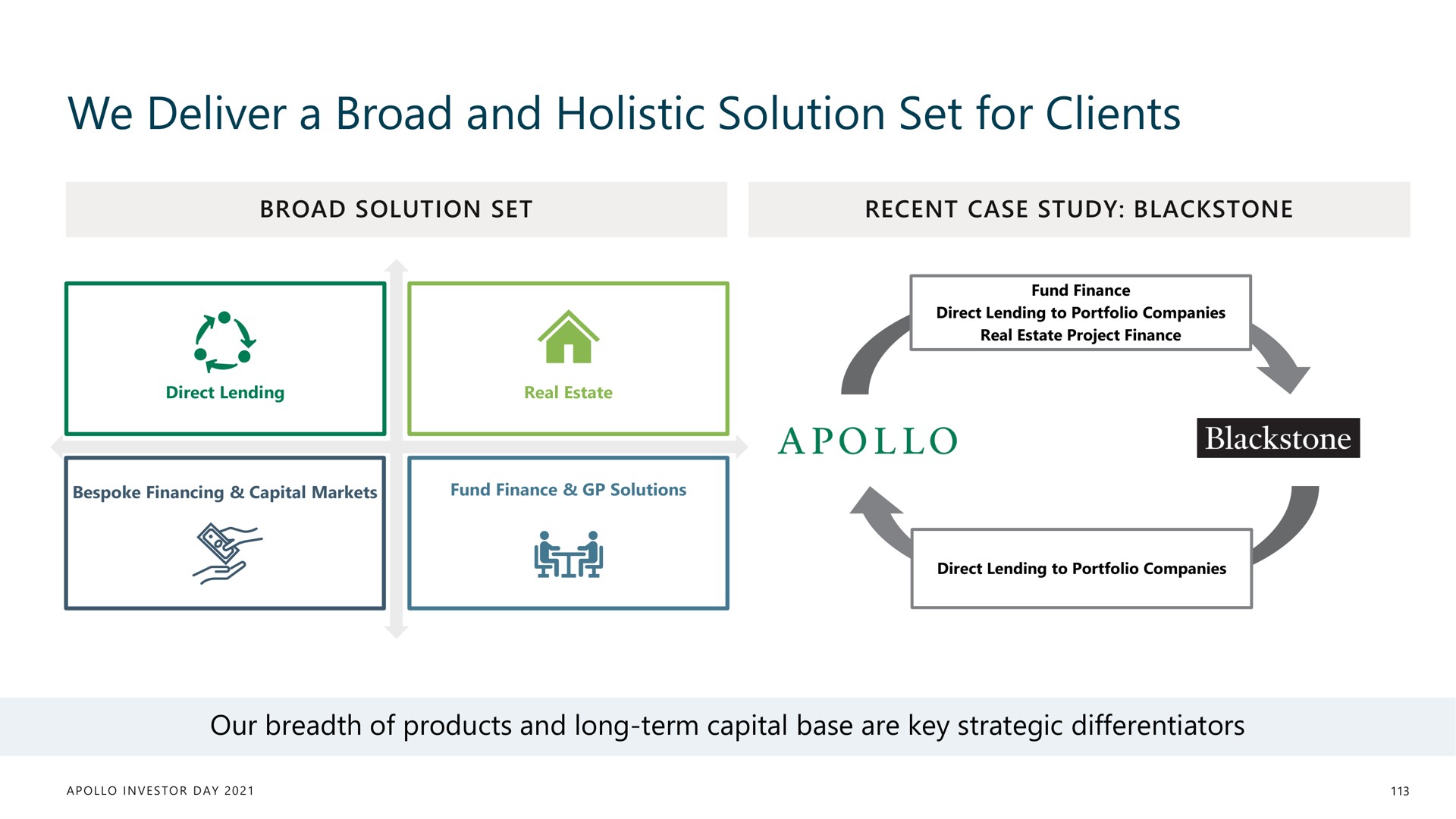 we deliver a broad and holistic solution set for clients | Apollo Global Management