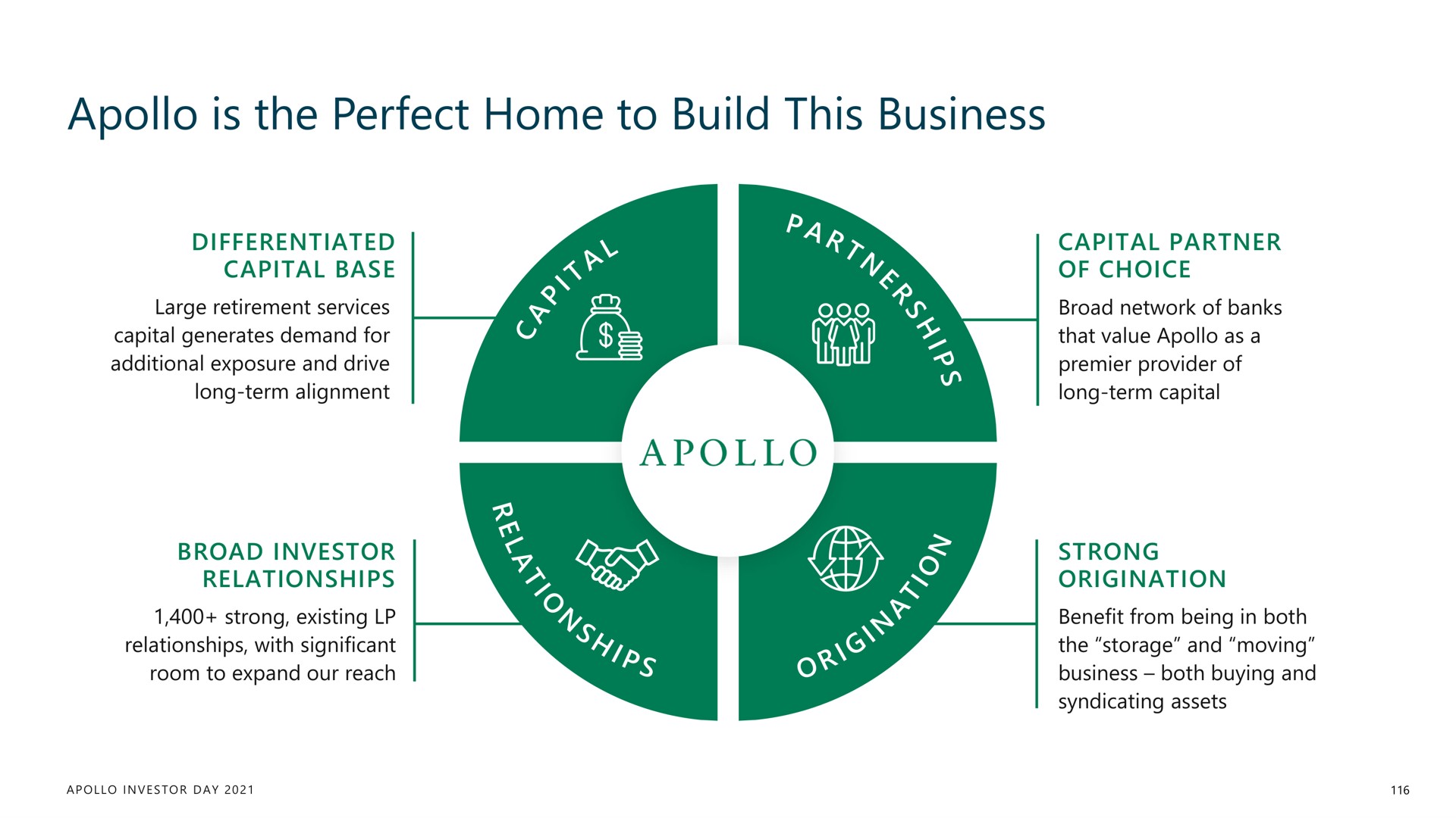 is the perfect home to build this business | Apollo Global Management