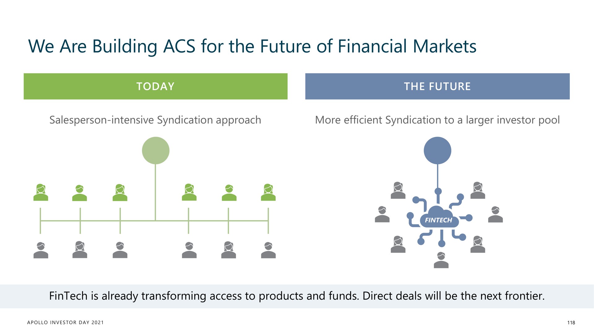 we are building for the future of financial markets a i a a | Apollo Global Management