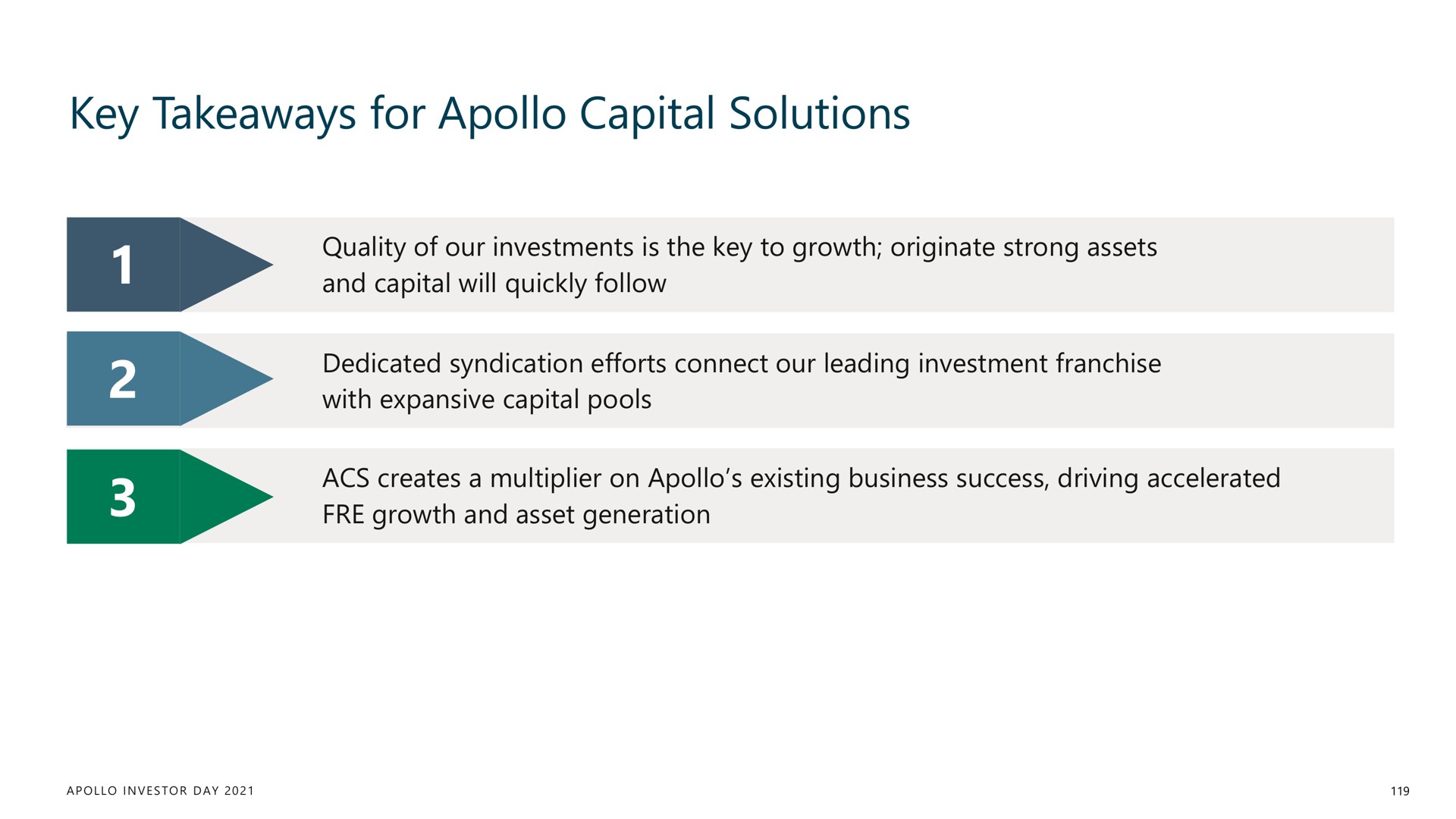 key for capital solutions | Apollo Global Management