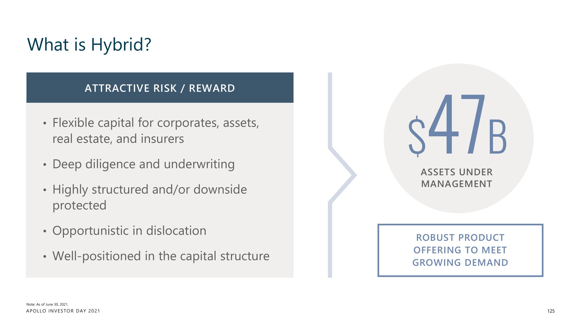 what is hybrid | Apollo Global Management
