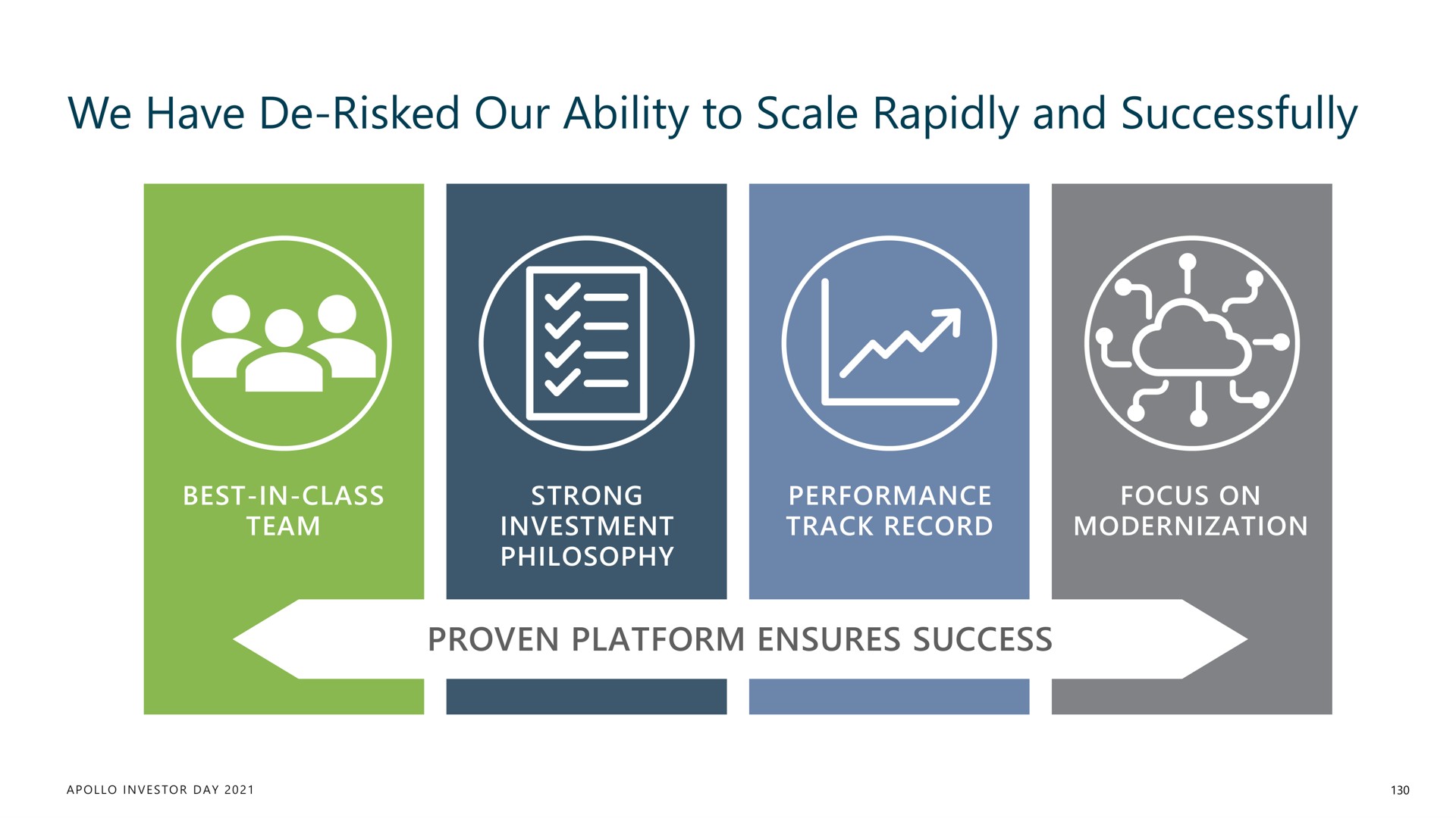 we have risked our ability to scale rapidly and successfully proven platform ensures success | Apollo Global Management