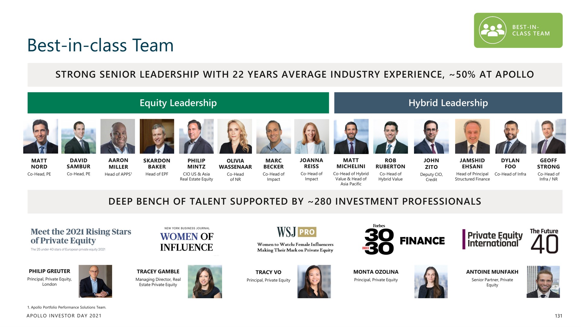 best in class team so finance private equity | Apollo Global Management