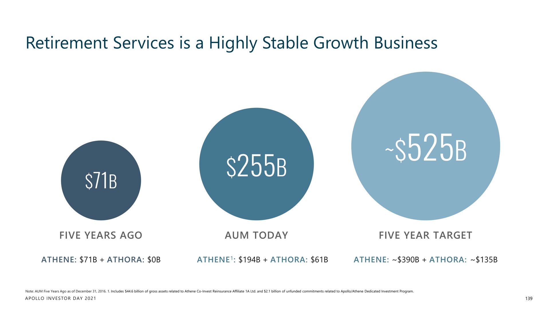 retirement services is a highly stable growth business | Apollo Global Management