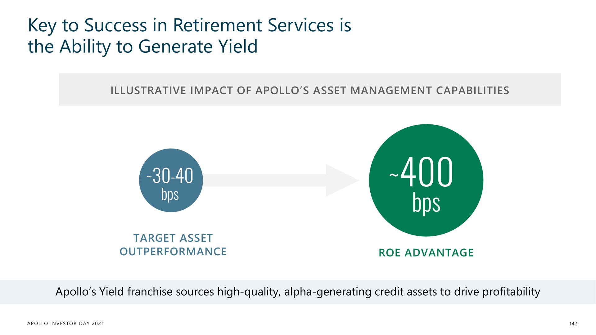 key to success in retirement services is the ability to generate yield | Apollo Global Management