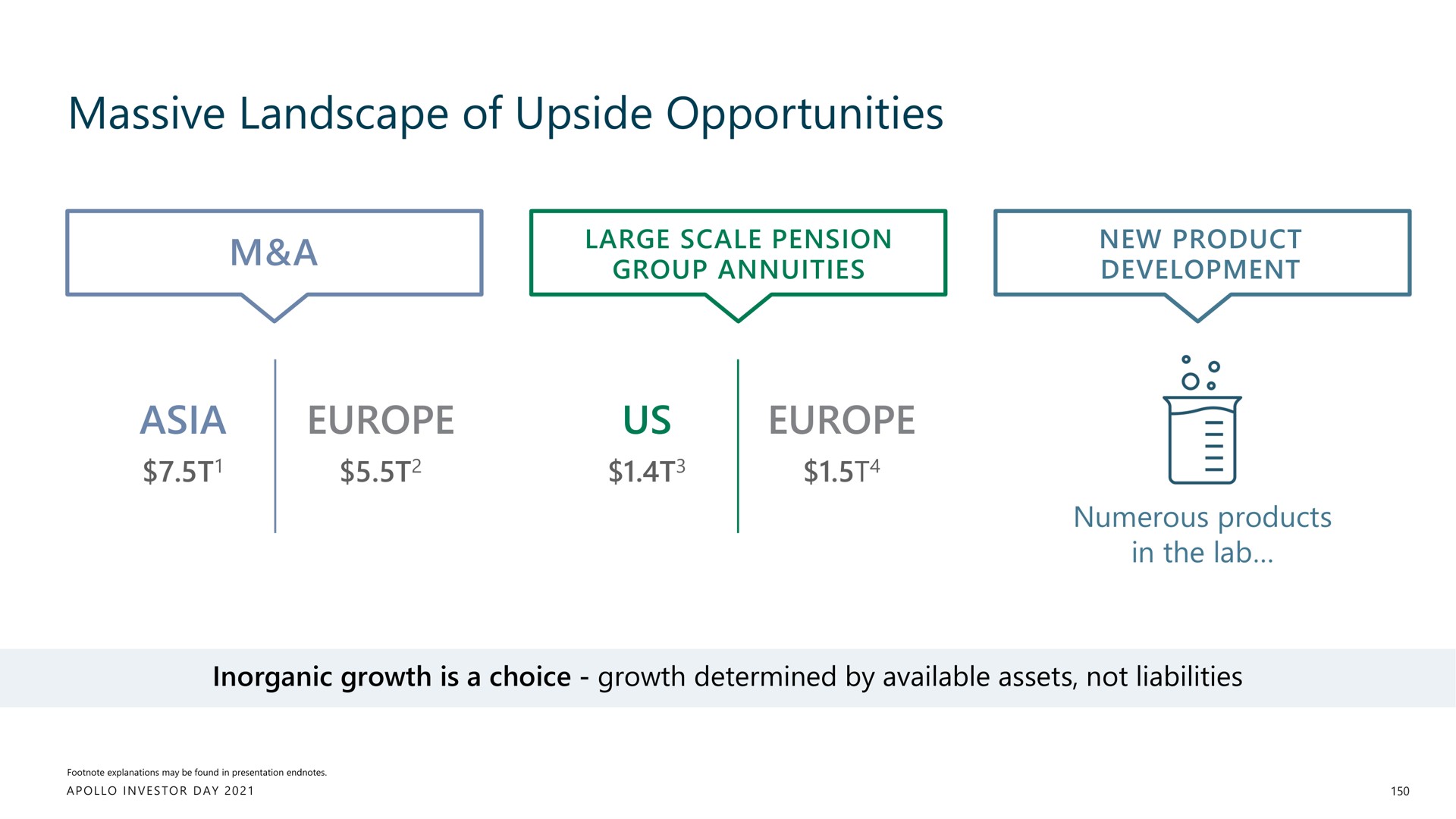 massive landscape of upside opportunities us | Apollo Global Management