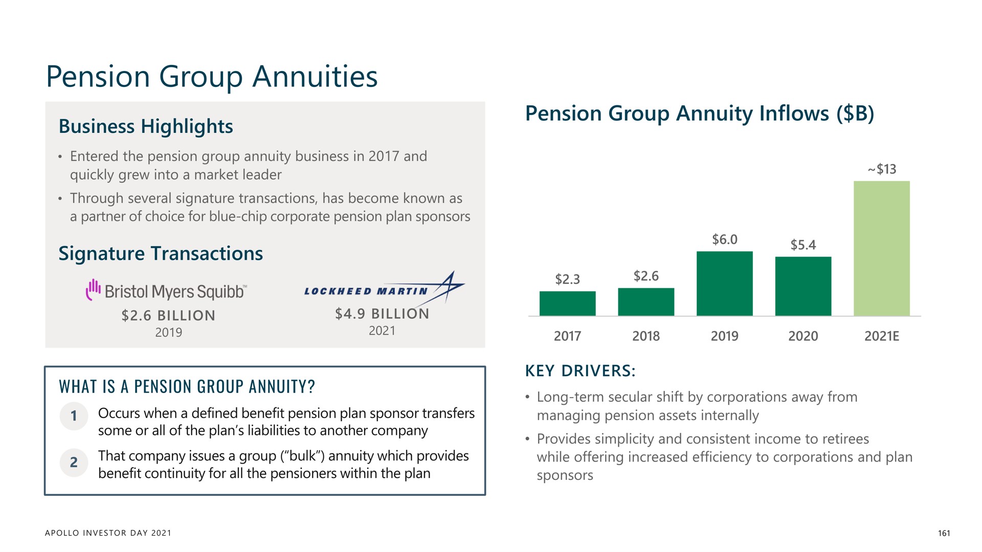 pension group annuities | Apollo Global Management