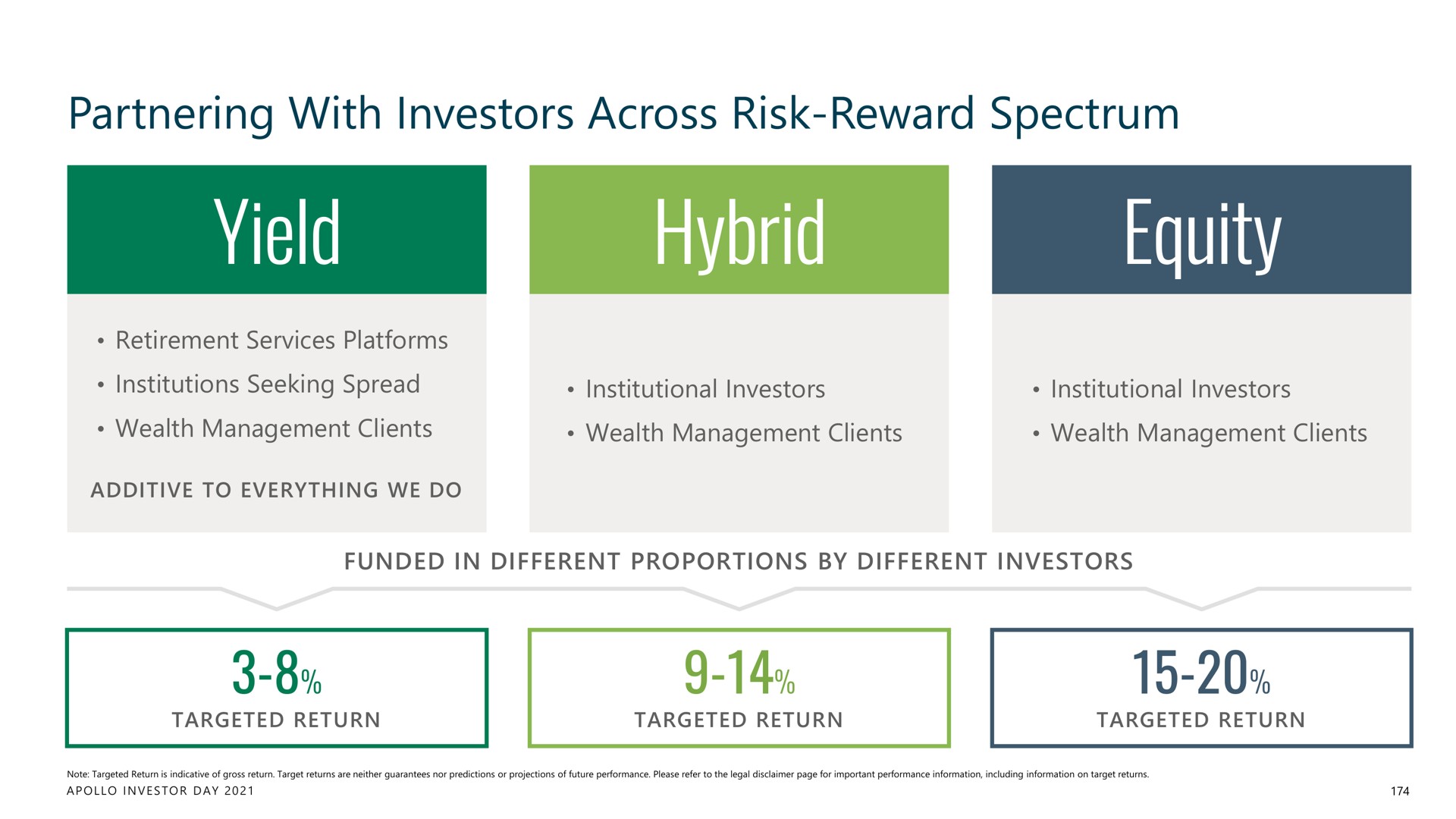 partnering with investors across risk reward spectrum yield hybrid equity male | Apollo Global Management