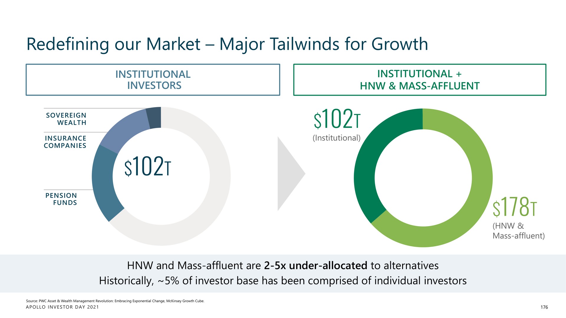 redefining our market major for growth | Apollo Global Management