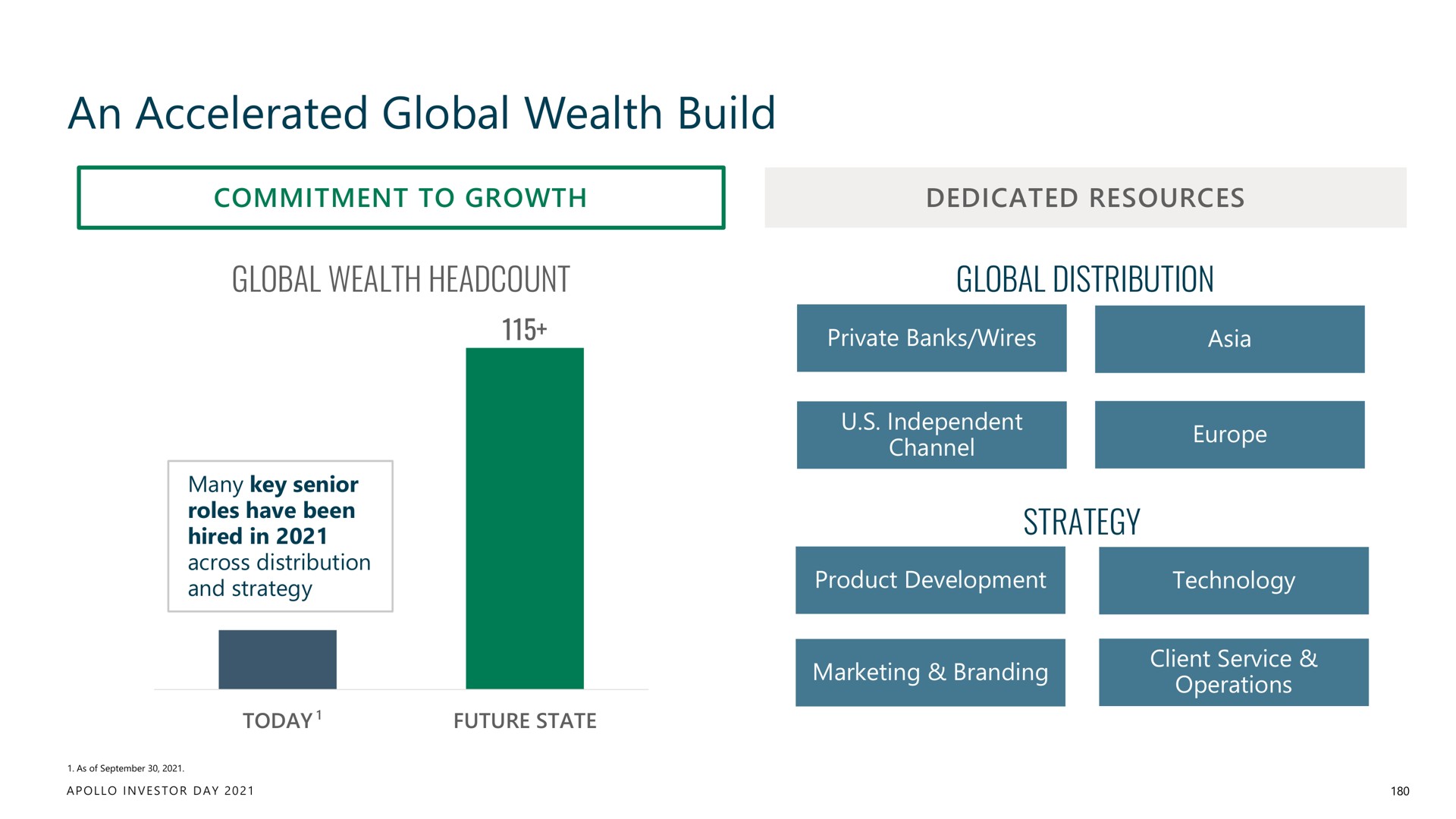 an accelerated global wealth build | Apollo Global Management