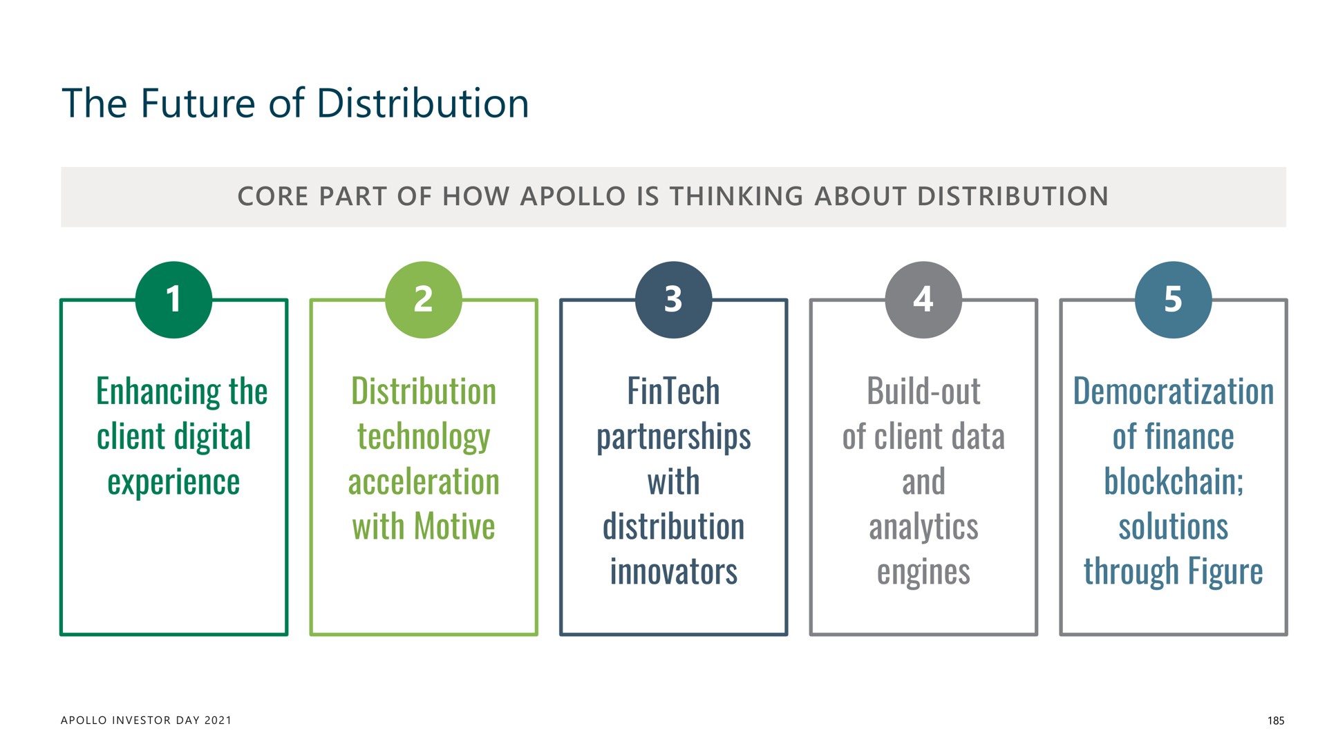 the future of distribution | Apollo Global Management