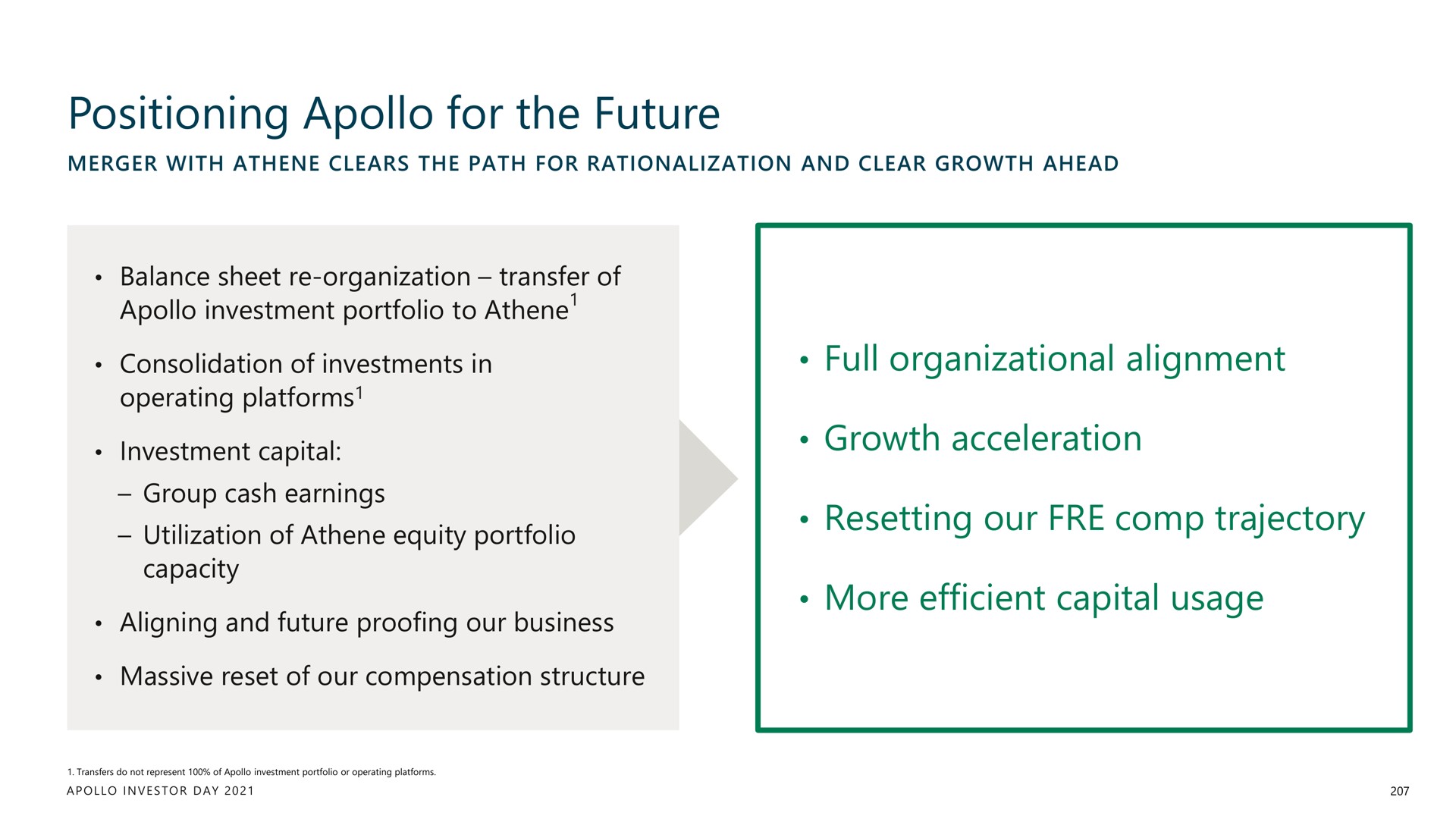 positioning for the future | Apollo Global Management