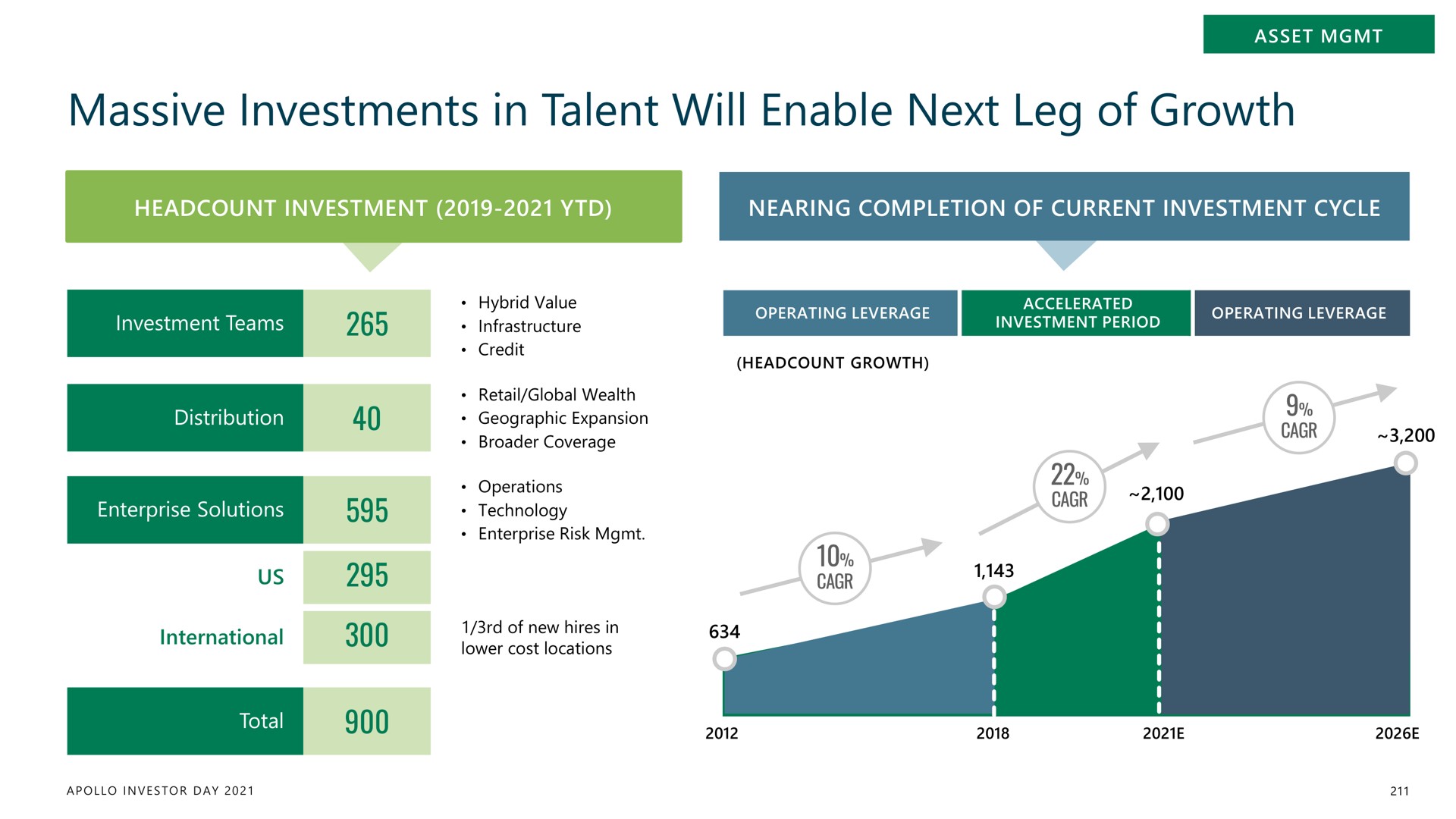massive investments in talent will enable next leg of growth | Apollo Global Management