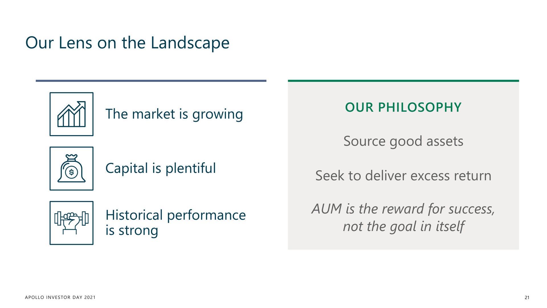 our lens on the landscape | Apollo Global Management
