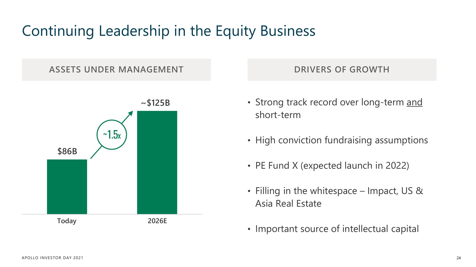 continuing leadership in the equity business | Apollo Global Management