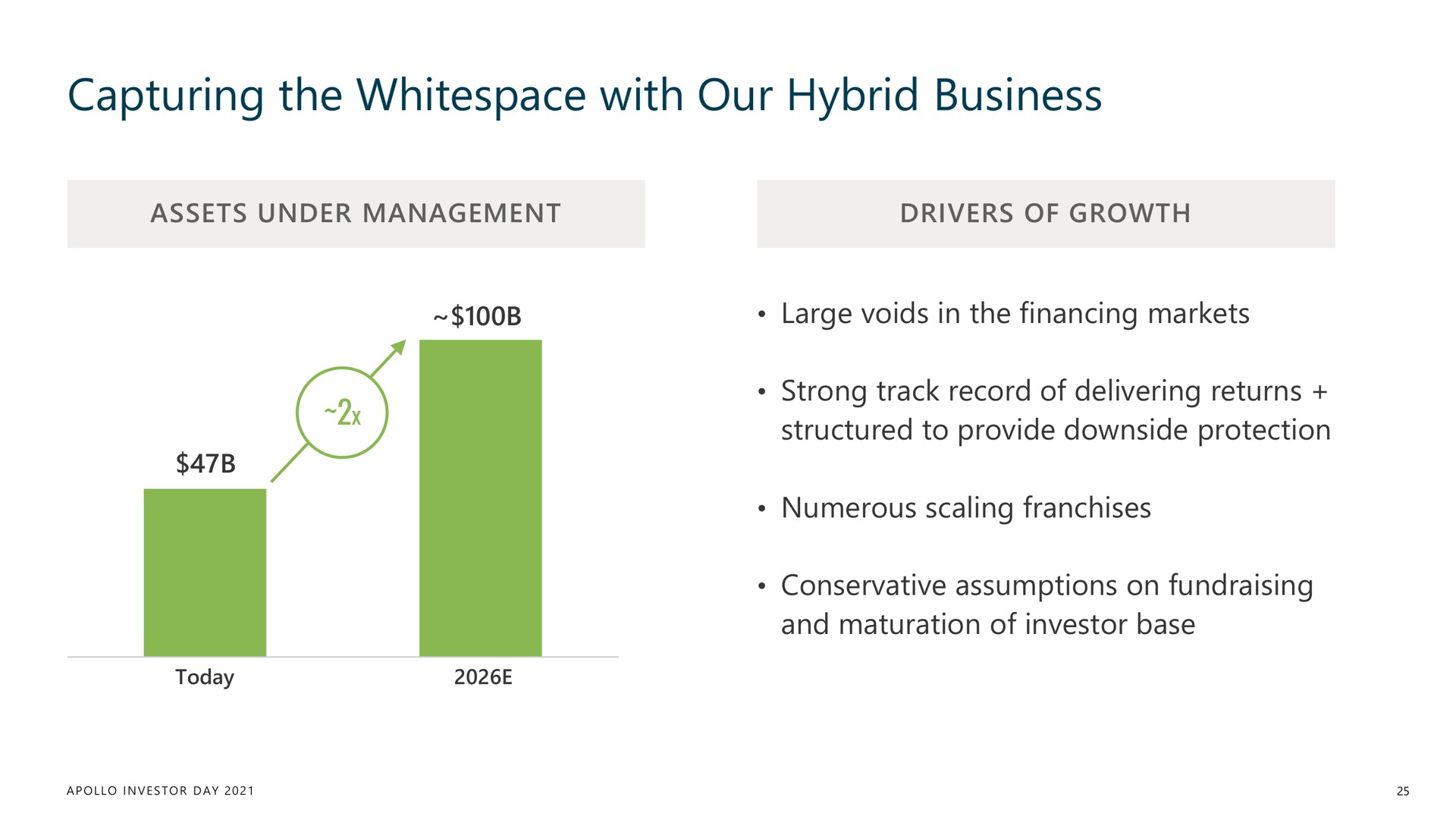 capturing the with our hybrid business | Apollo Global Management
