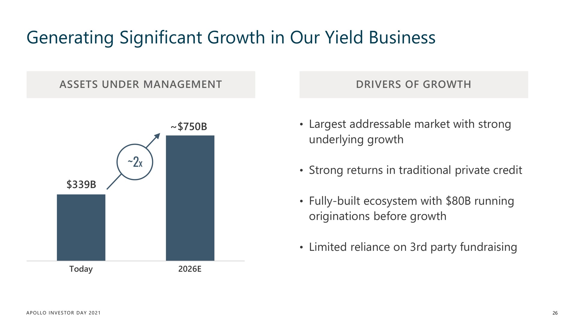 generating significant growth in our yield business | Apollo Global Management