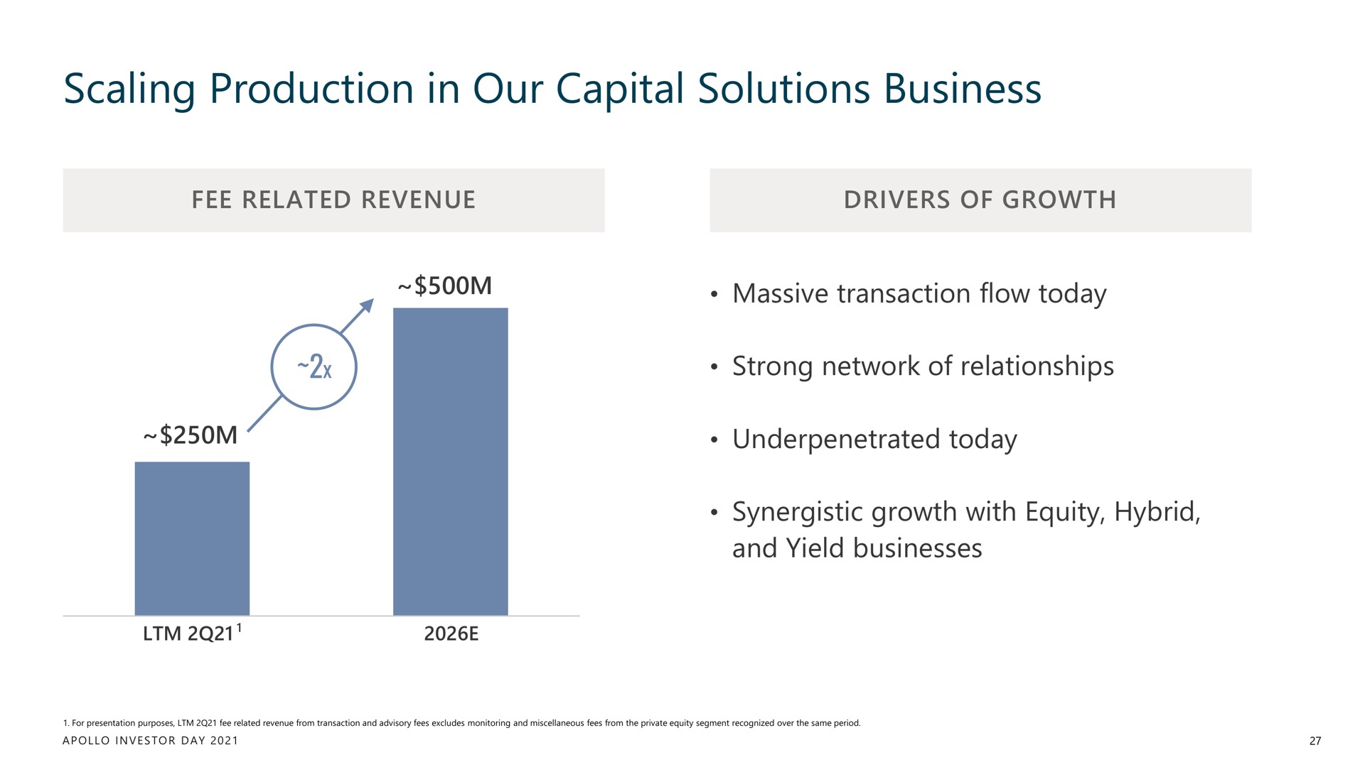 scaling production in our capital solutions business | Apollo Global Management