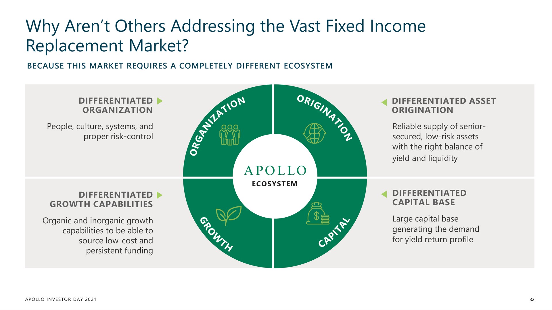 why addressing the vast fixed income replacement market | Apollo Global Management