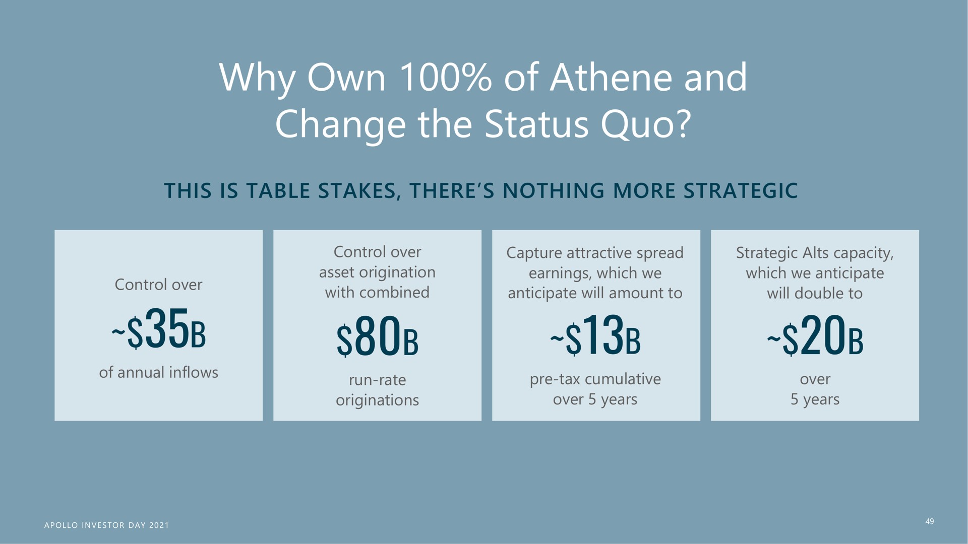 why own of and change the status quo | Apollo Global Management