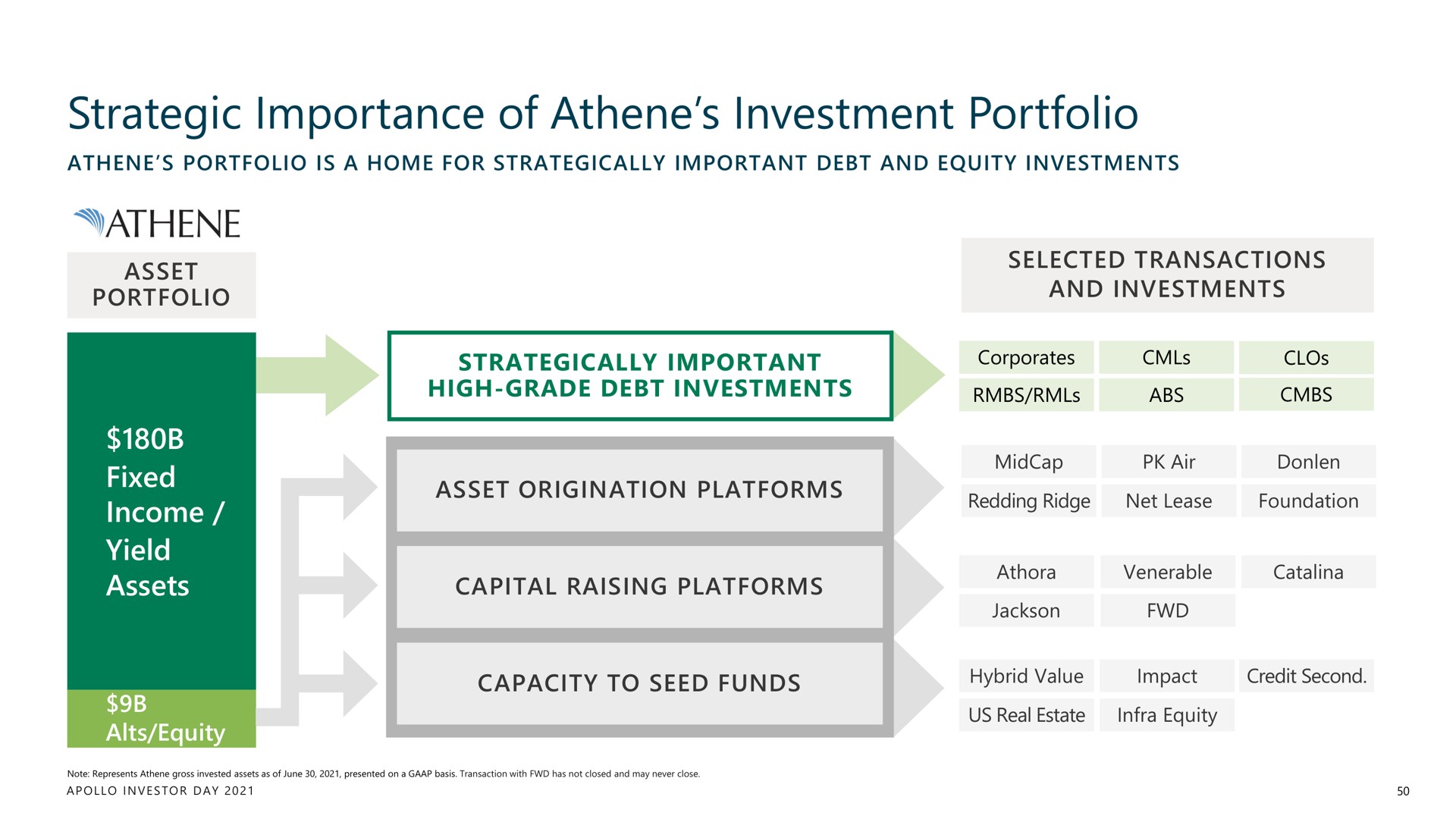 strategic importance of investment portfolio | Apollo Global Management