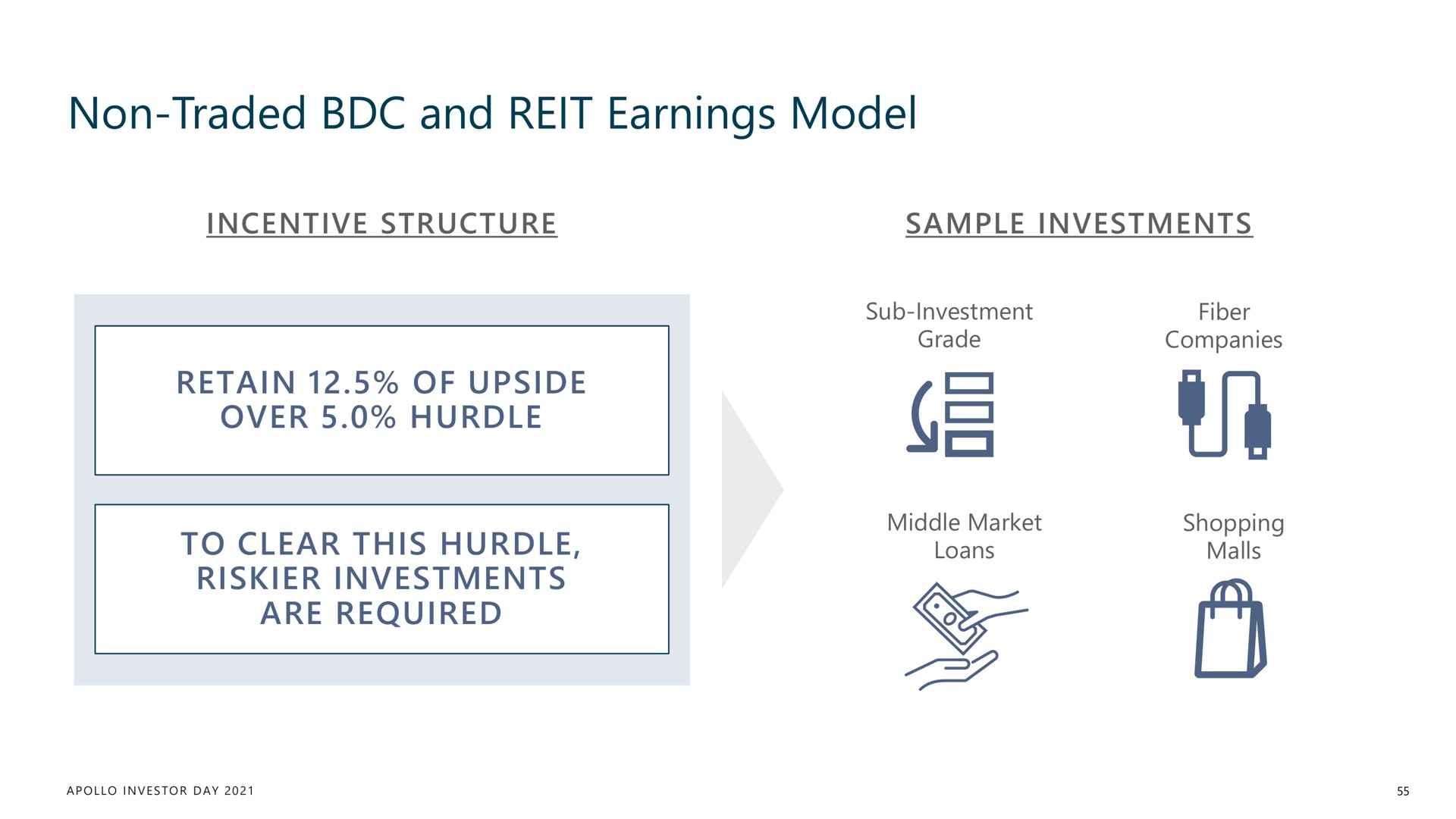 non traded and reit earnings model | Apollo Global Management