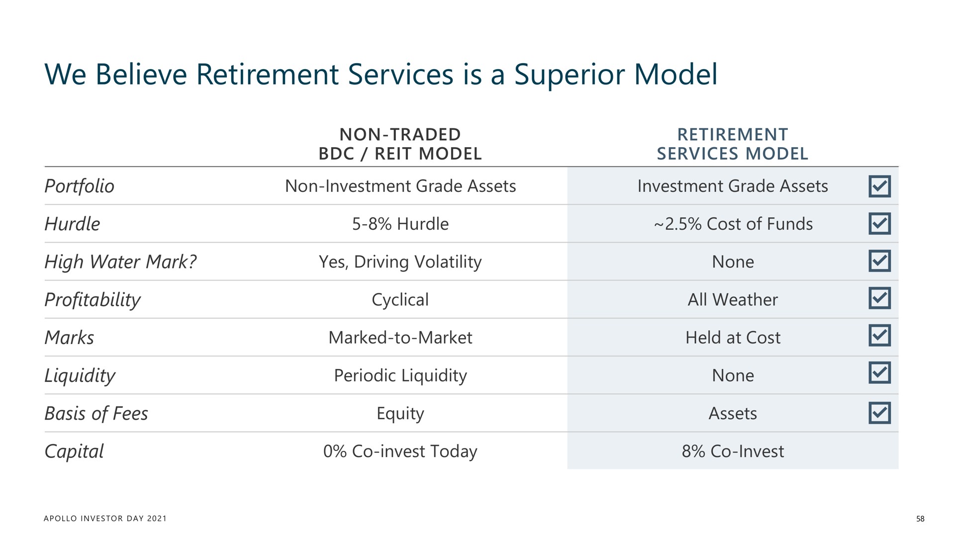 we believe retirement services is a superior model | Apollo Global Management