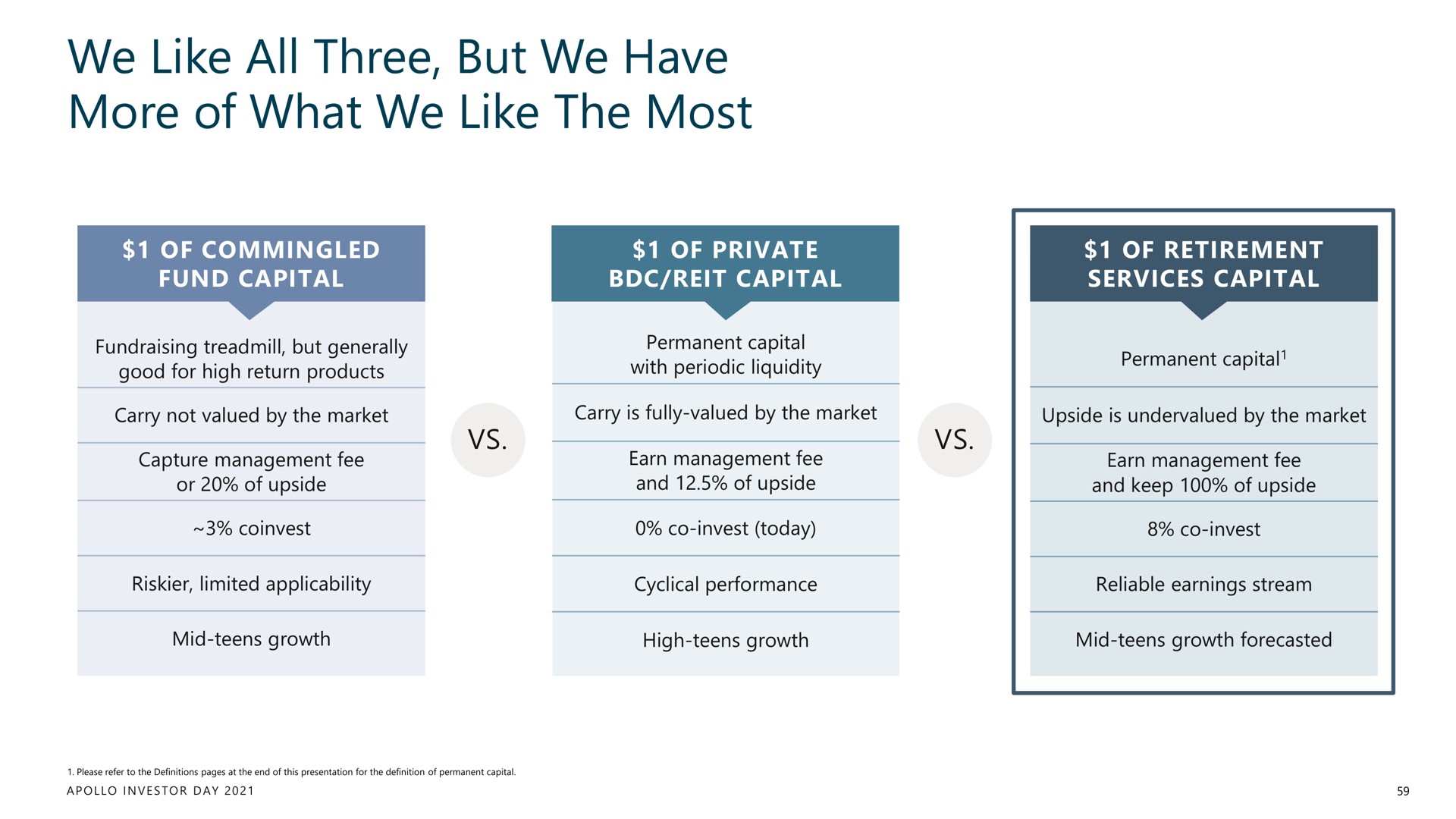 we like all three but we have more of what we like the most | Apollo Global Management