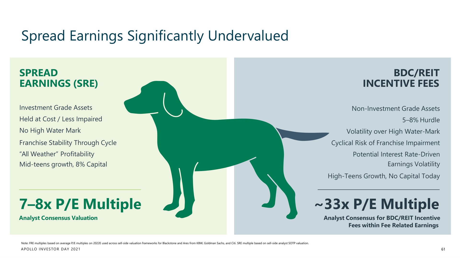 spread earnings significantly undervalued multiple multiple | Apollo Global Management