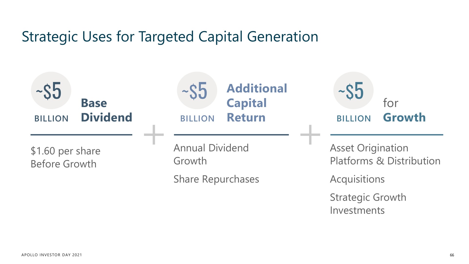 strategic uses for targeted capital generation | Apollo Global Management