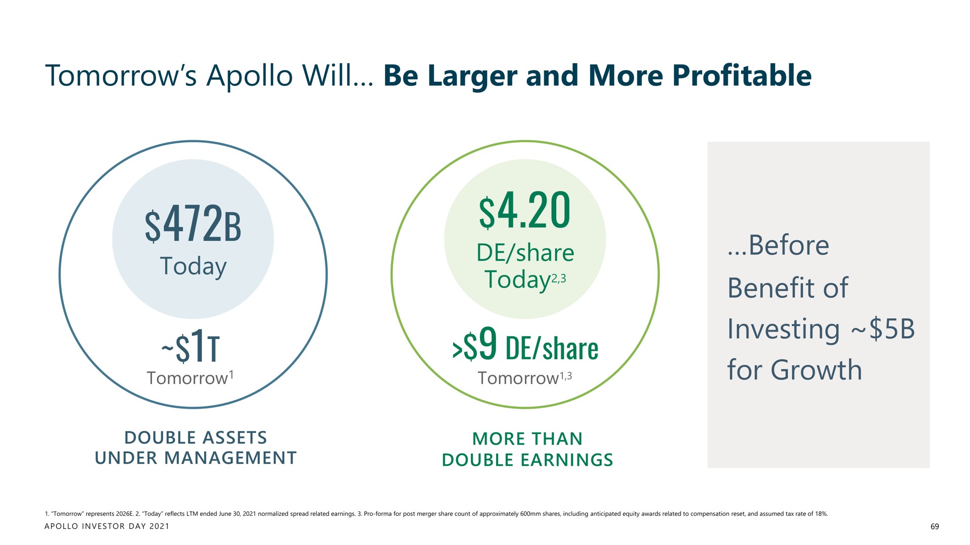 tomorrow will be and more profitable sit share investing | Apollo Global Management