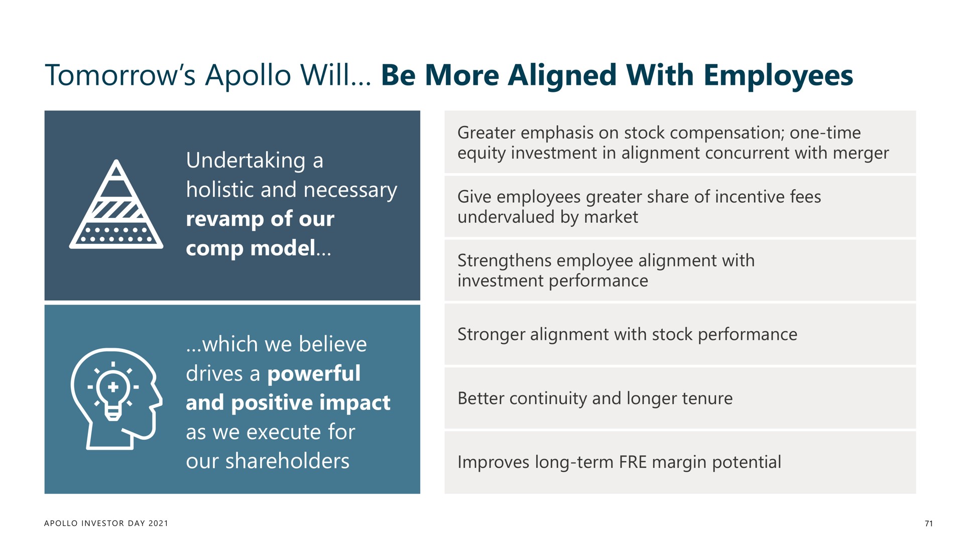 tomorrow will be more aligned with employees | Apollo Global Management