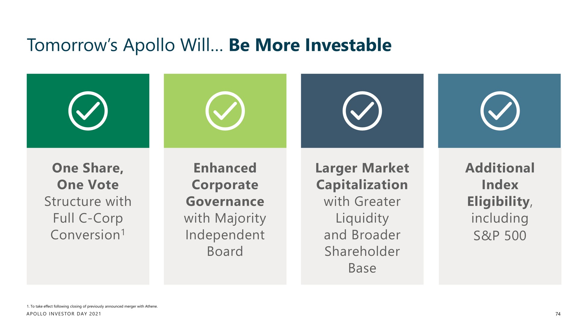 tomorrow will be more investable | Apollo Global Management