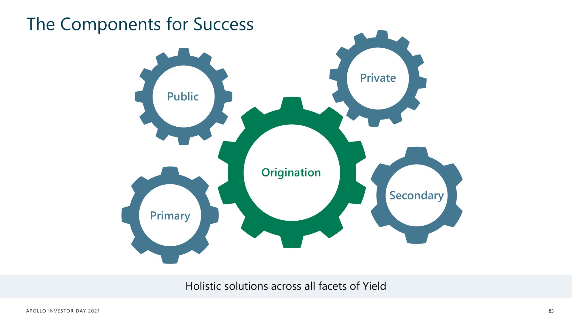 the components for success | Apollo Global Management