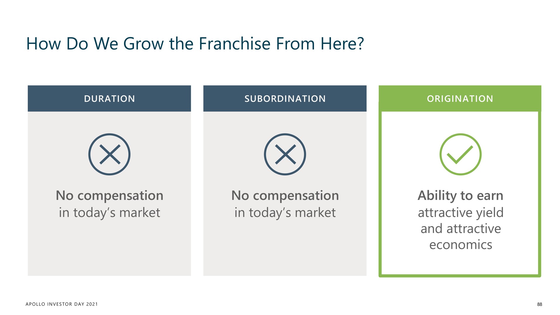 how do we grow the franchise from here | Apollo Global Management