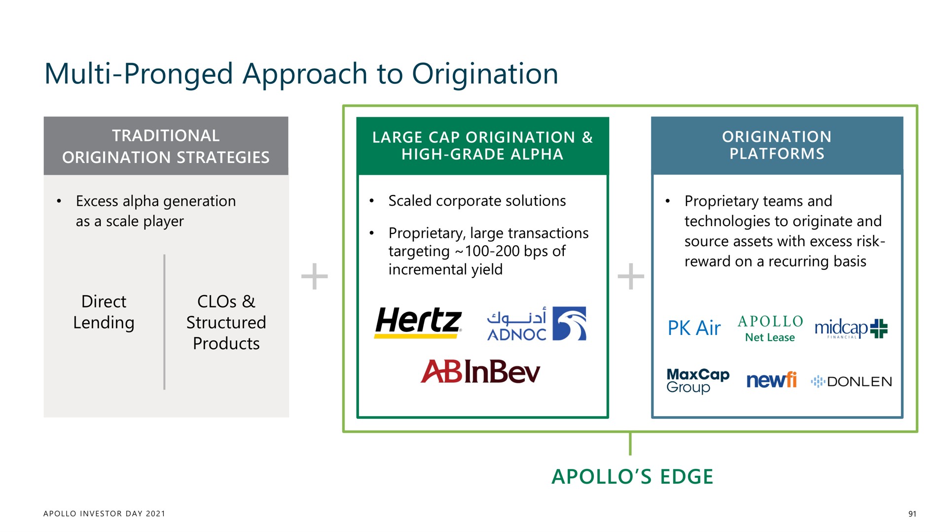 pronged approach to origination | Apollo Global Management