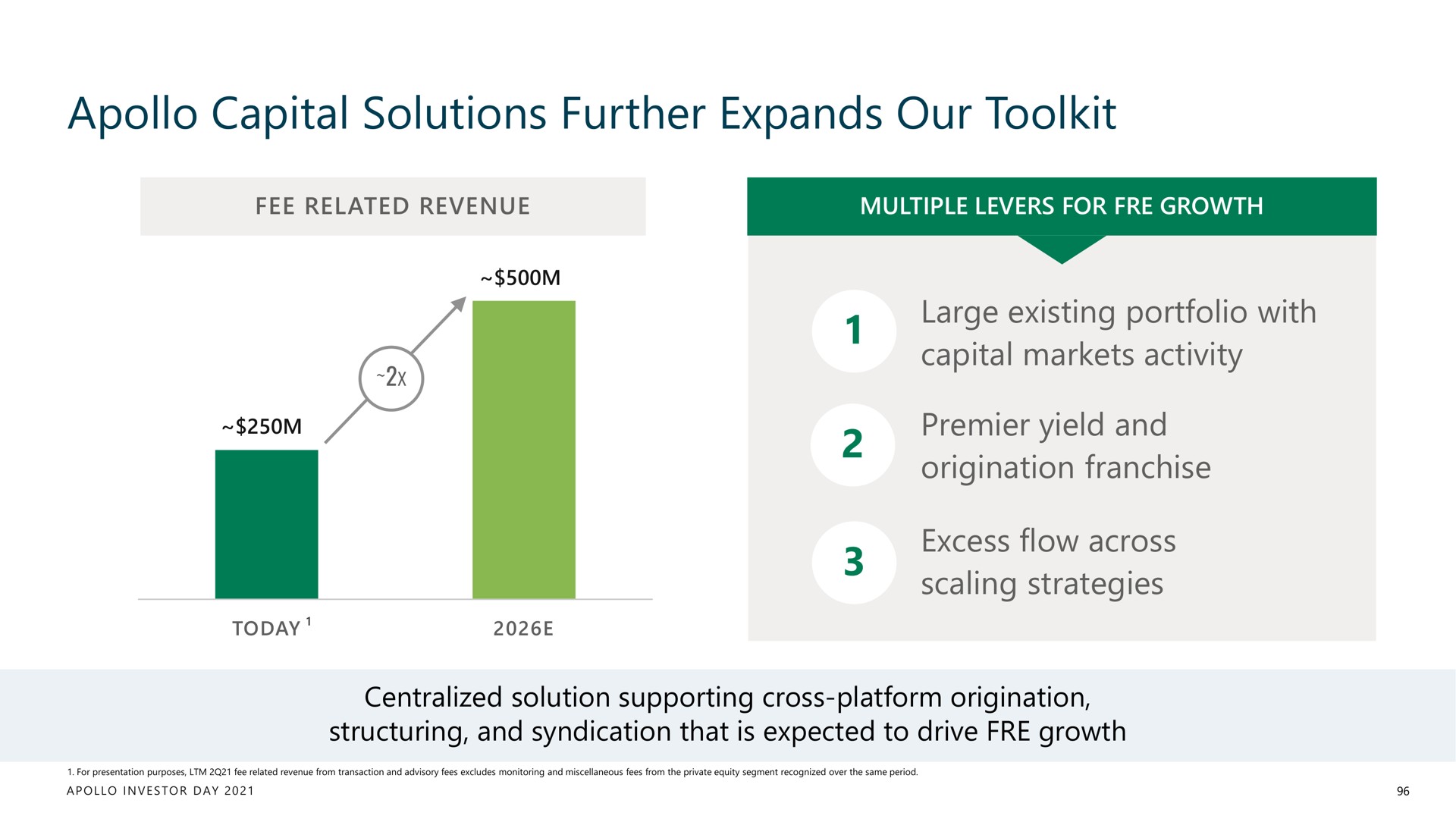 capital solutions further expands our | Apollo Global Management
