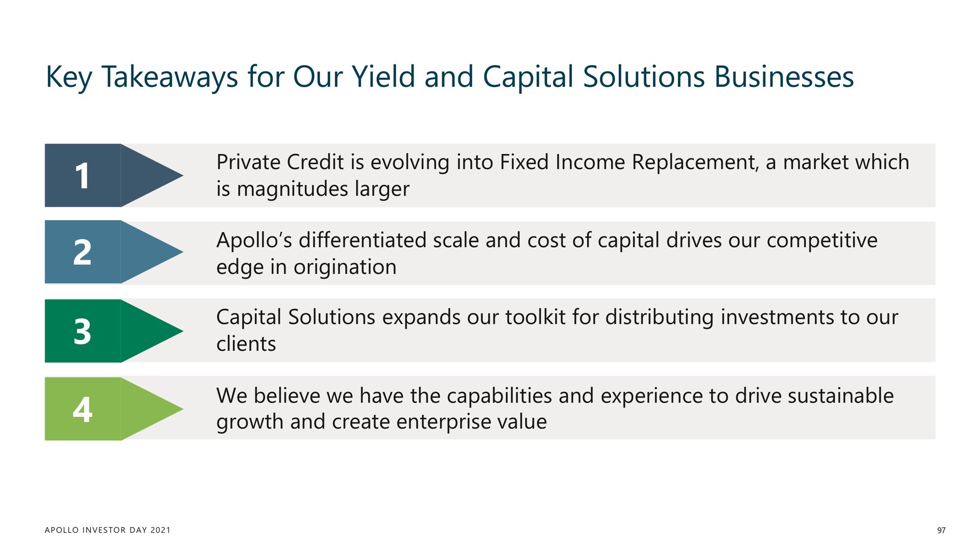 key for our yield and capital solutions businesses | Apollo Global Management