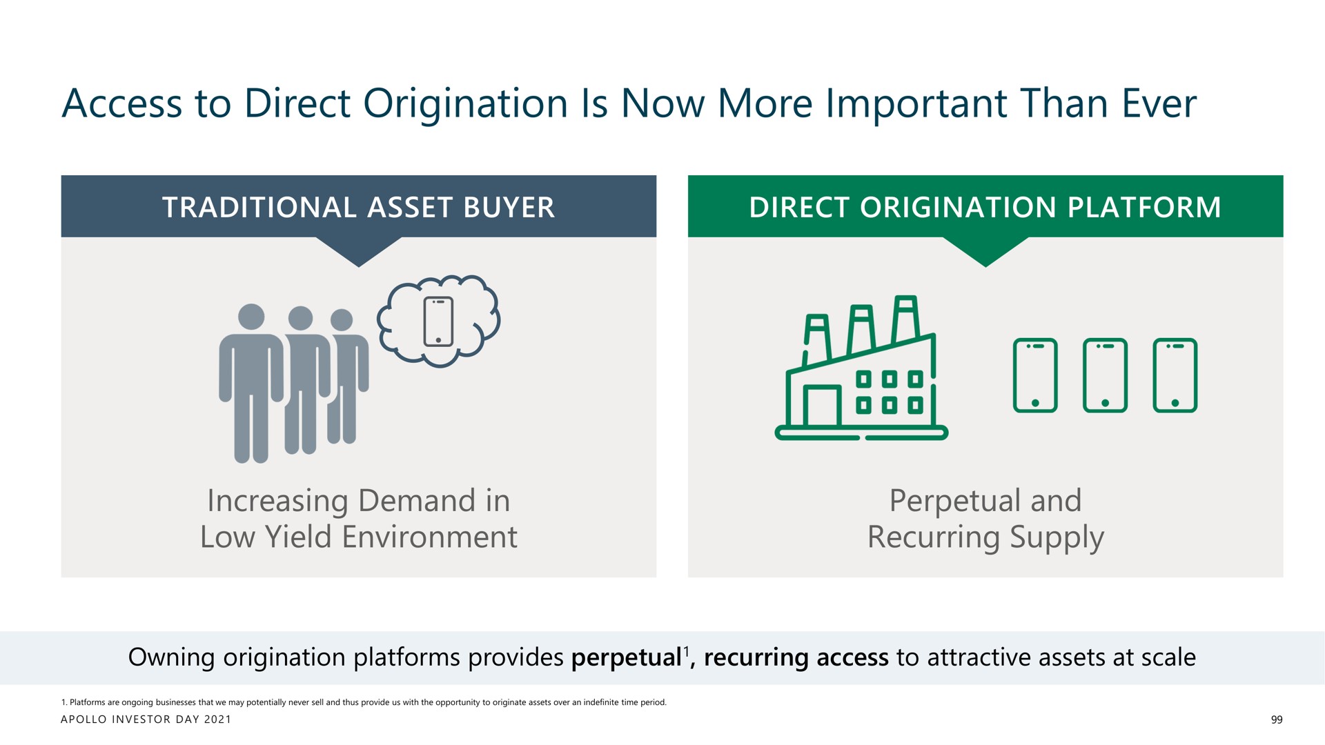 access to direct origination is now more important than ever | Apollo Global Management