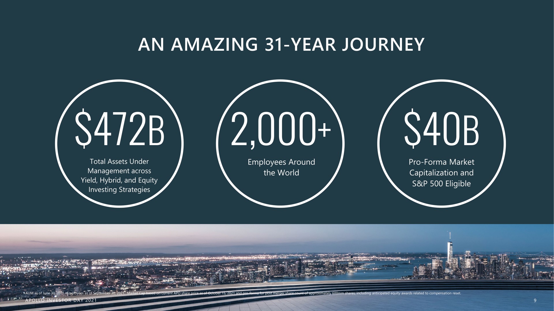 an amazing year journey | Apollo Global Management