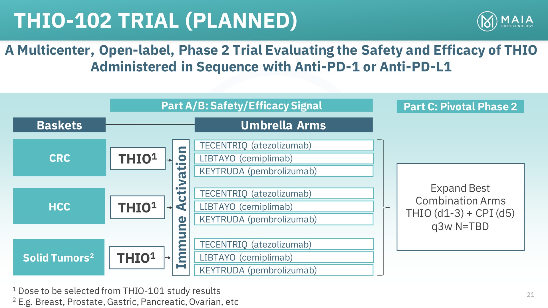 thio trial planned thio | MAIA Biotechnology
