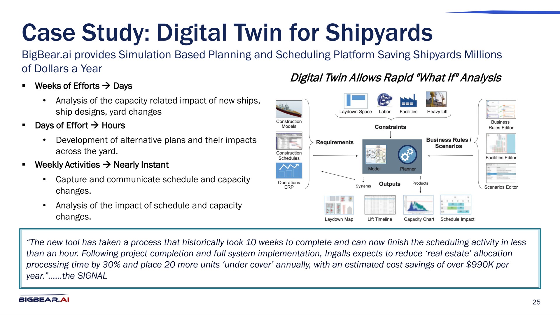 case study digital twin for shipyards | Bigbear AI